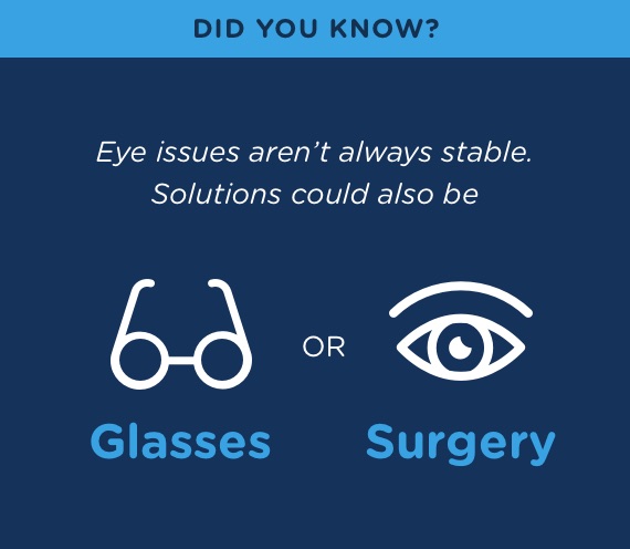 vision issues can often be solved with glasses or surgery