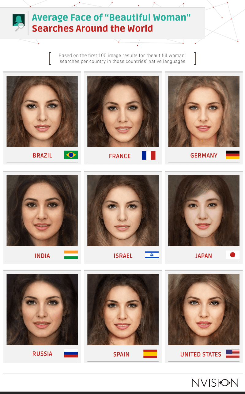 german women facial features