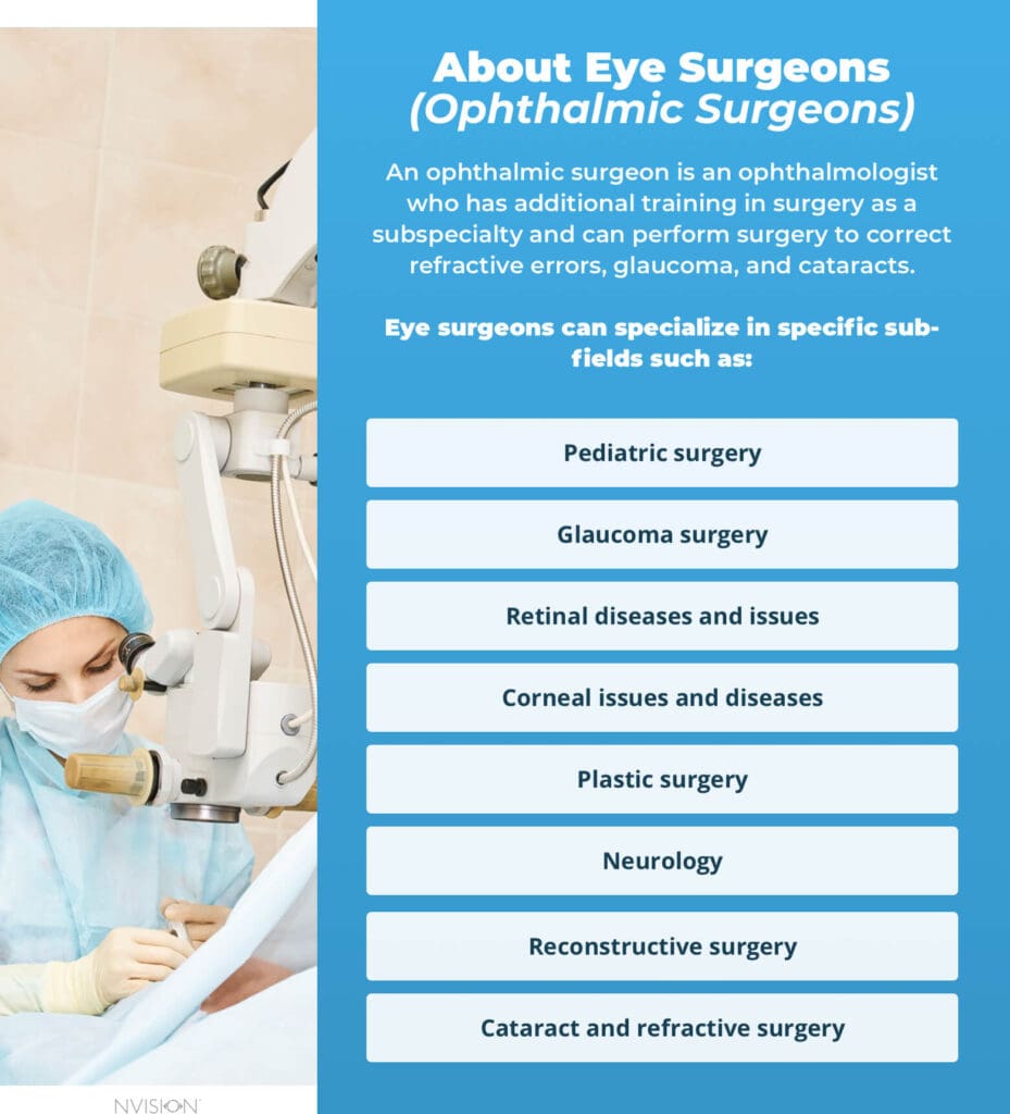About Eye Surgeons (Ophthalmic Surgeons)