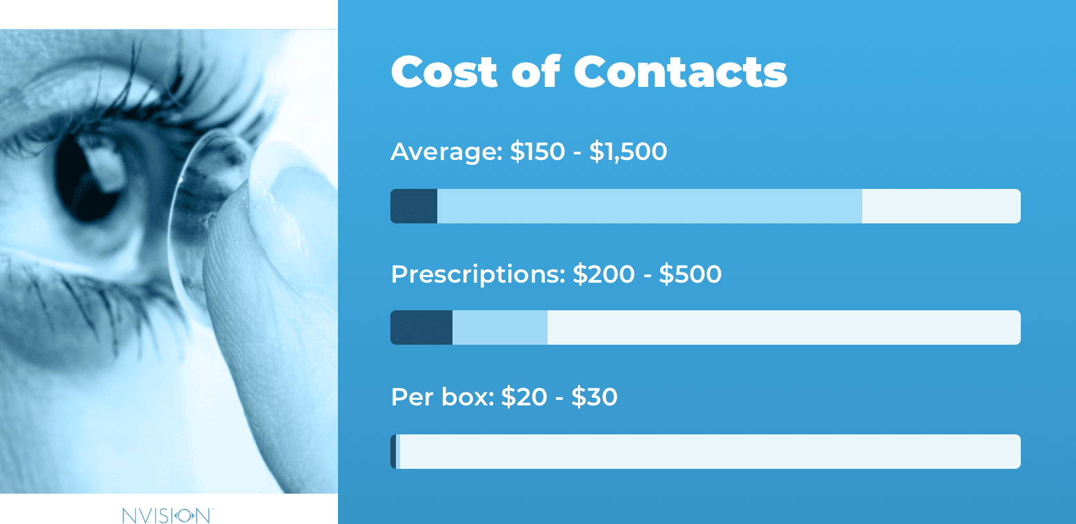 How much does lens cost?