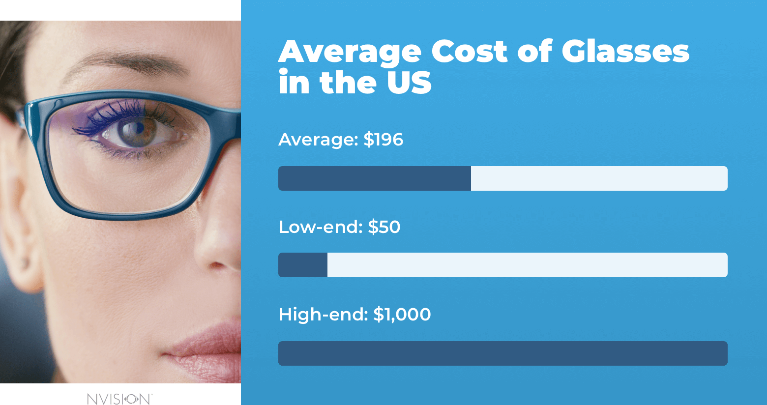 Hvor mye koster briller uten forsikring?