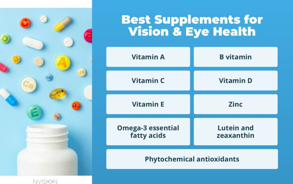 Best Supplements for Vision & Eye Health