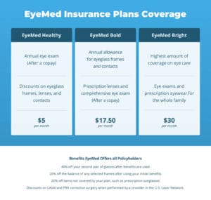 EyeMed Insurance Coverage Does It Cover LASIK A Guide NVISION EyeMed Insurance Plans Coverage@2x 1 300x285 