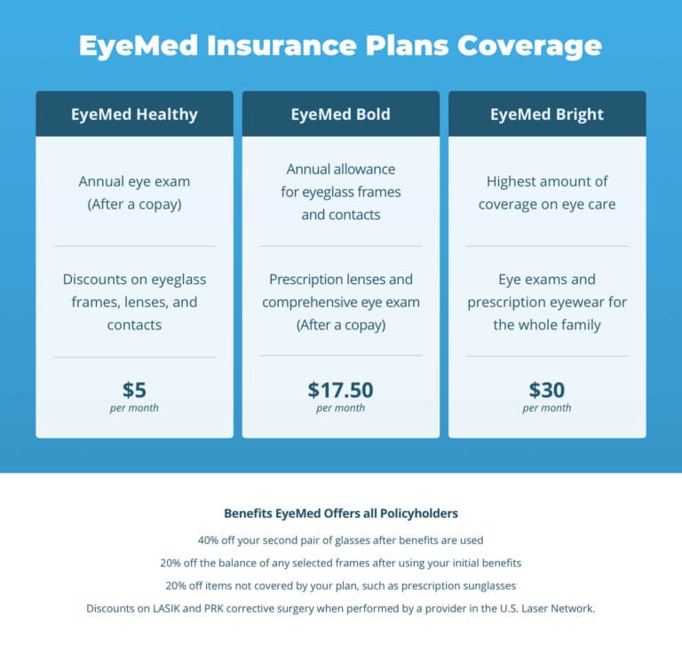 EyeMed Insurance Coverage Does it Cover LASIK? (A Guide) NVISION