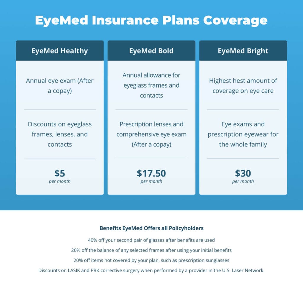 EyeMed Insurance Plans Coverage