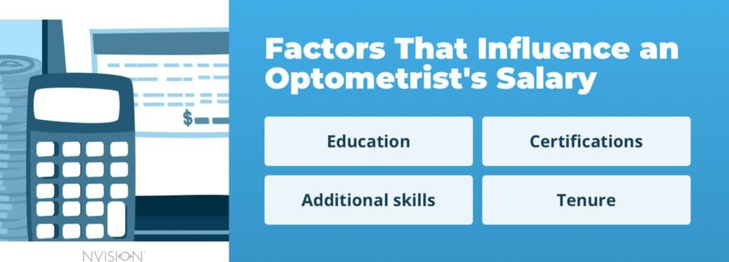 Factors That Influence an Optometrist's Salary