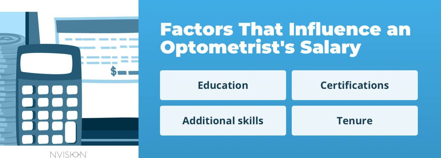 Actual Salaries for Optometrists (By State & Experience) NVISION Eye