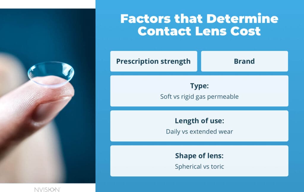 Factors that Determine Contact Lens Cost