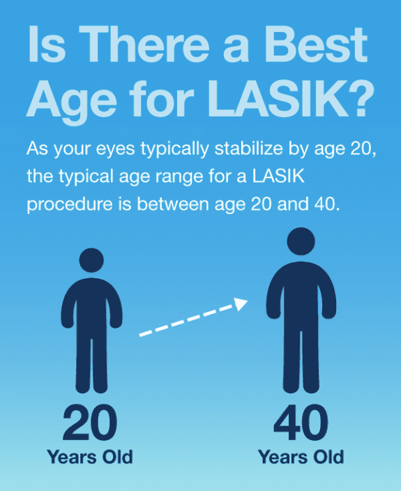 Are There Age Limits for LASIK? NVISION Eye Centers