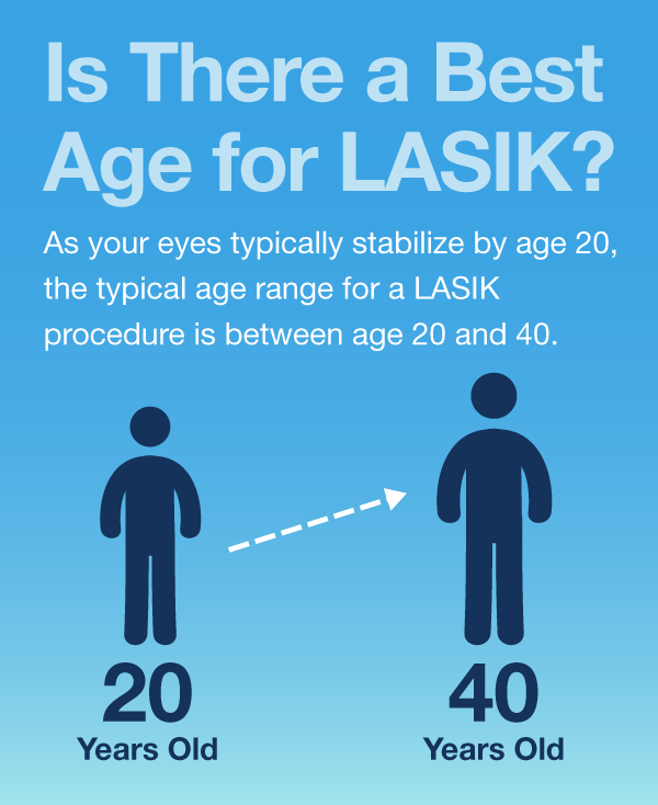 Is There a Best Age for LASIK