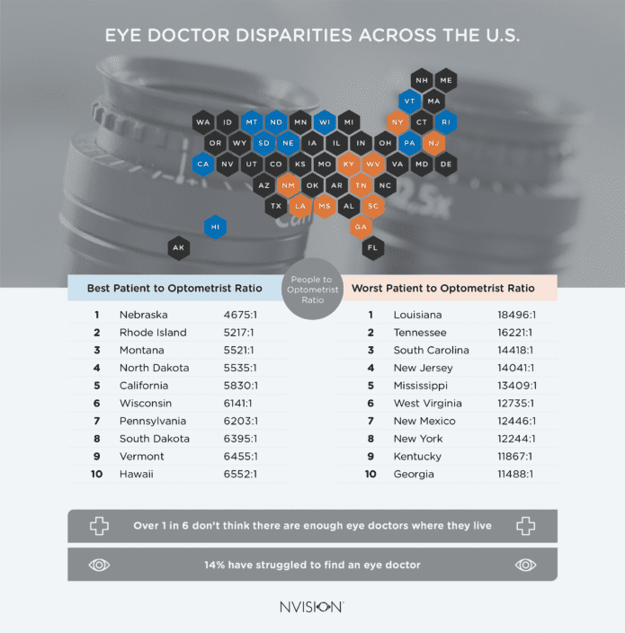 Eye Doctors: Finding Care in America in 2022 – NVISION