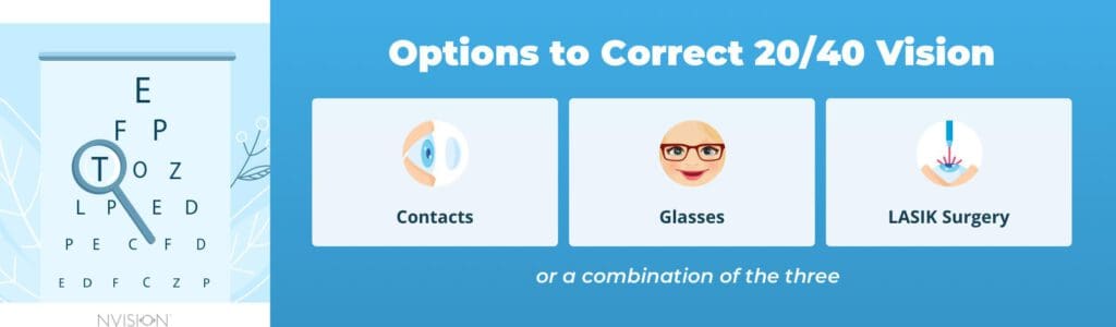 Options to Correct 20-40 Vision