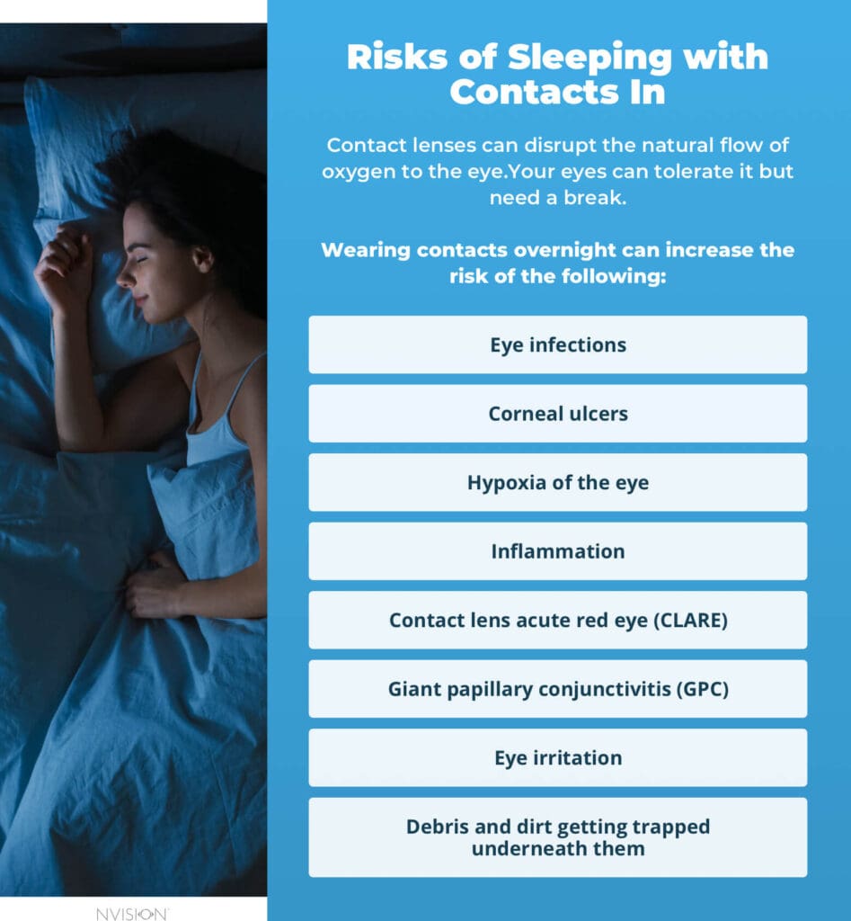 Risks of Sleeping with Contacts In