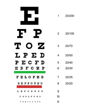 What Strength Reading Glasses Do You Need? - Free Eye Chart