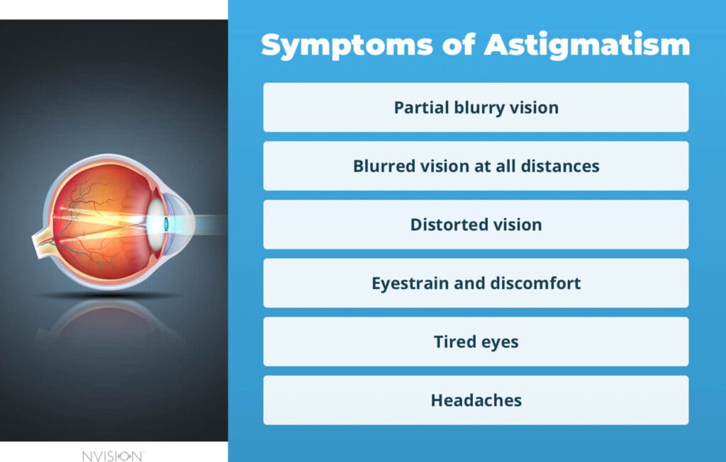 Symptoms of Astigmatism