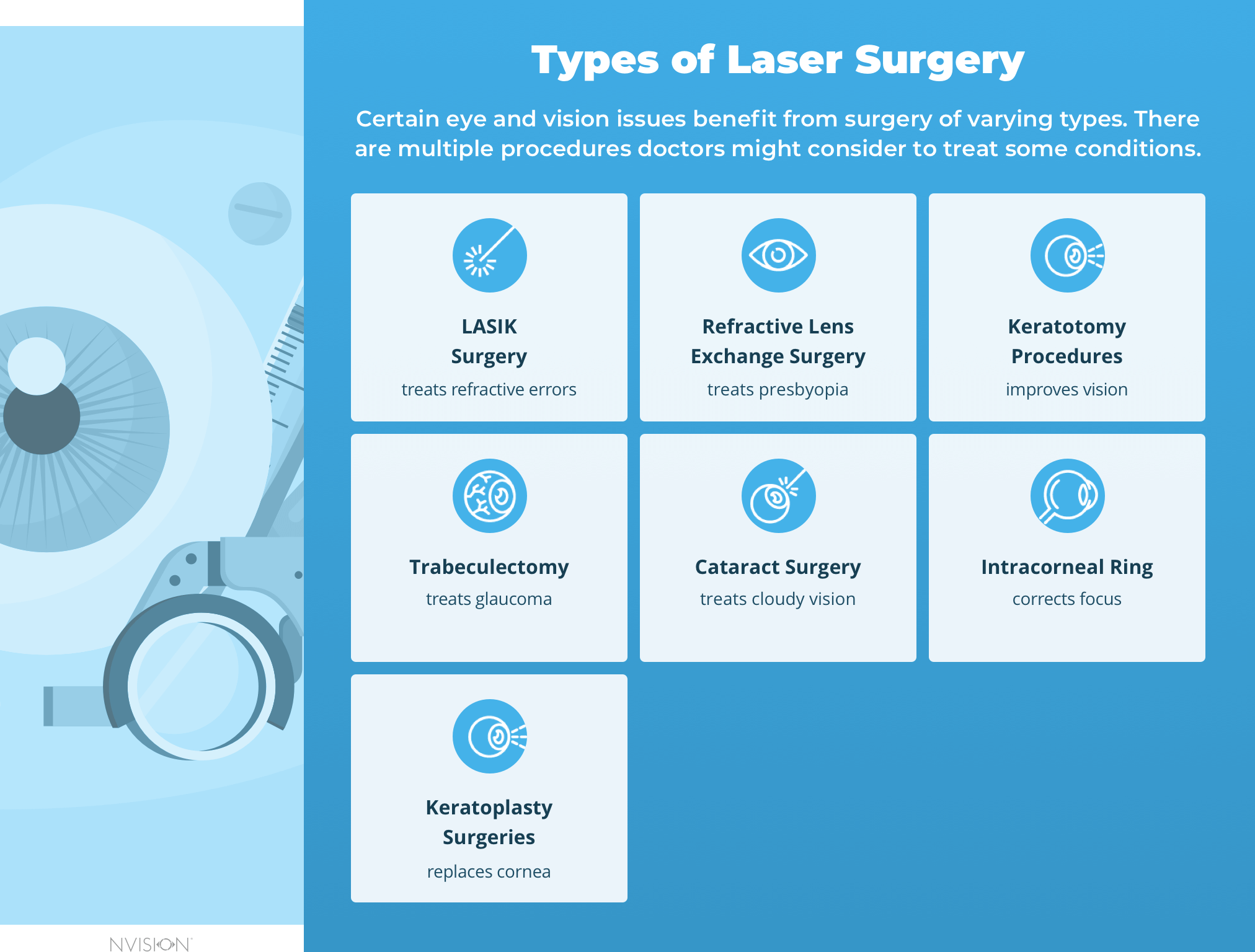 watch TV Cilia Amplifier Types of Eye Surgery: An Exhaustive Guide | NVISION Eye Centers