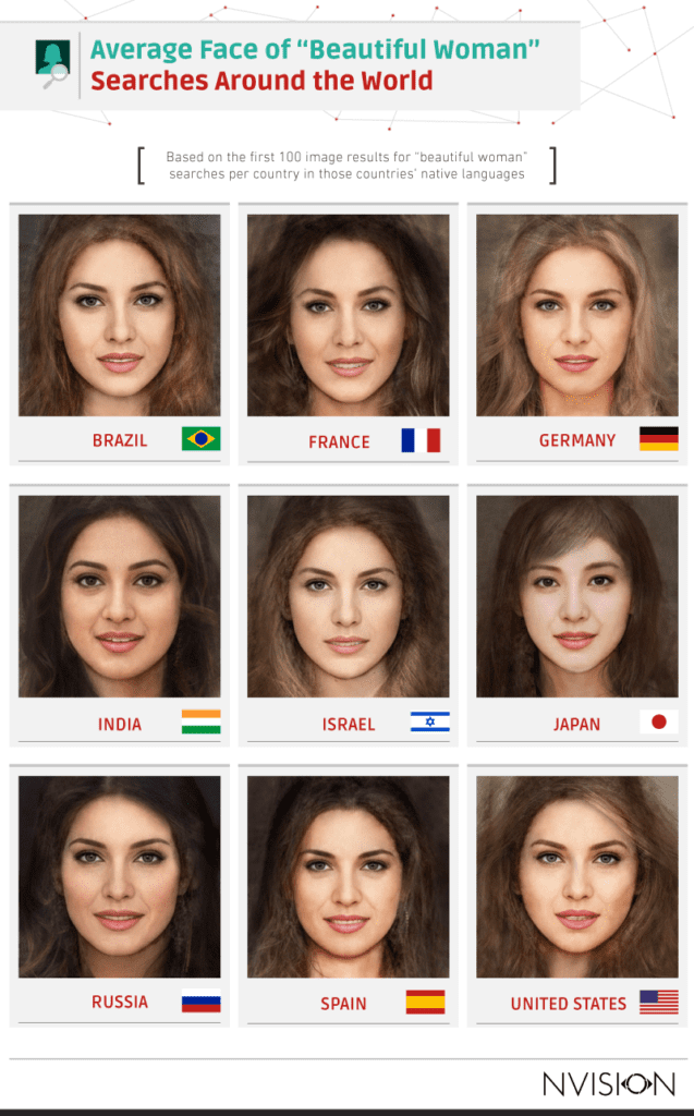 Average Face of "Beautiful Woman"