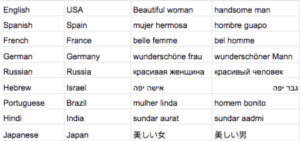 Beauty Searches Across the Globe | NVISION Eye Centers