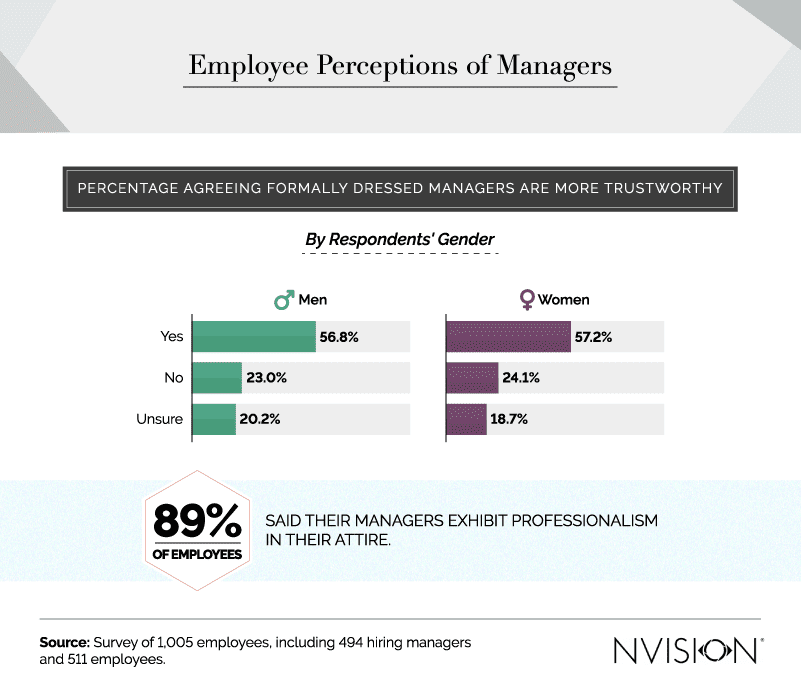 employee perceptions