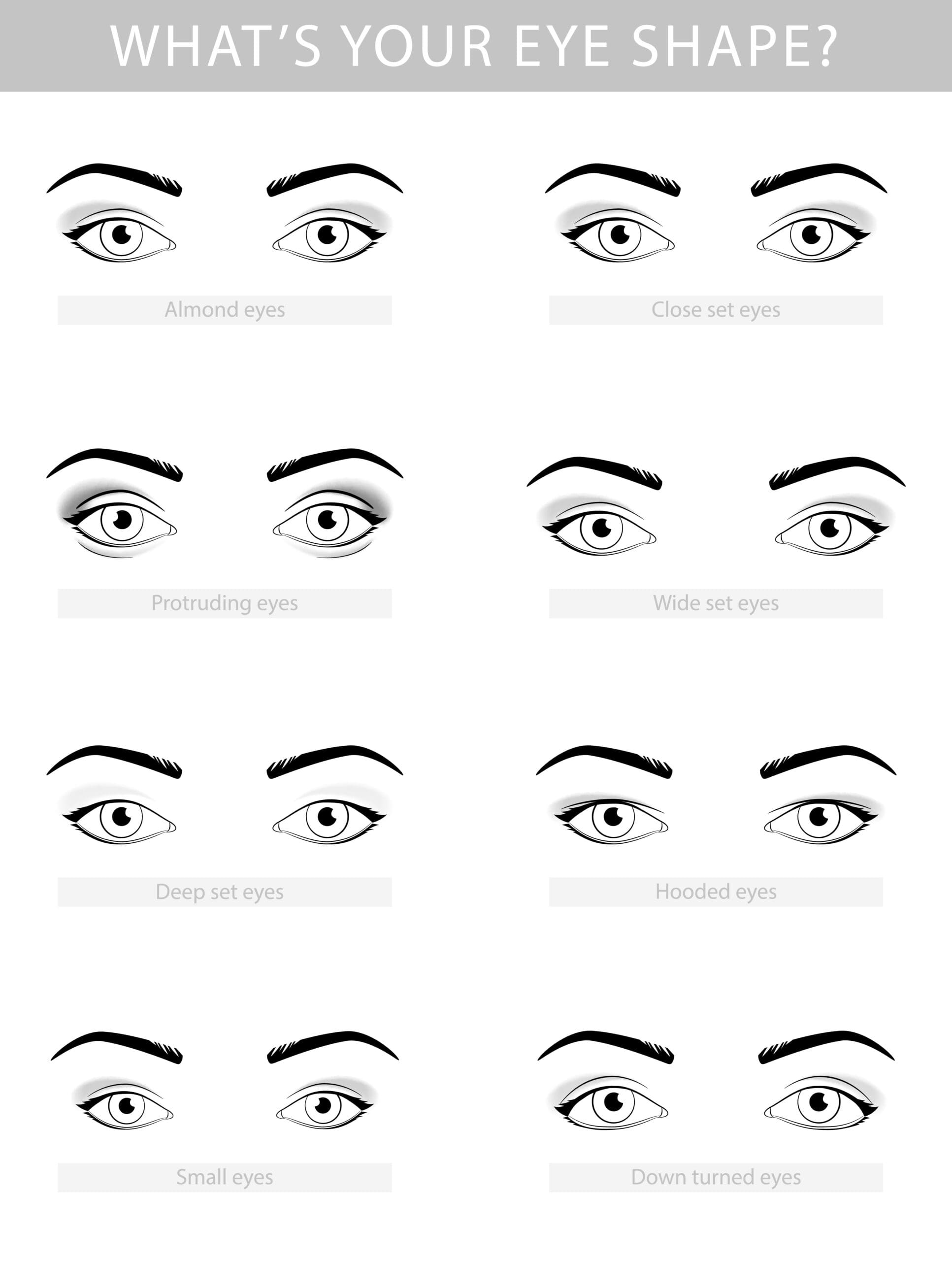 eye shapes chart and names