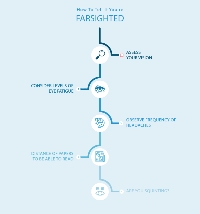 How To Tell If You Re Farsighted 5 Quick Steps Nvision Eye Centers